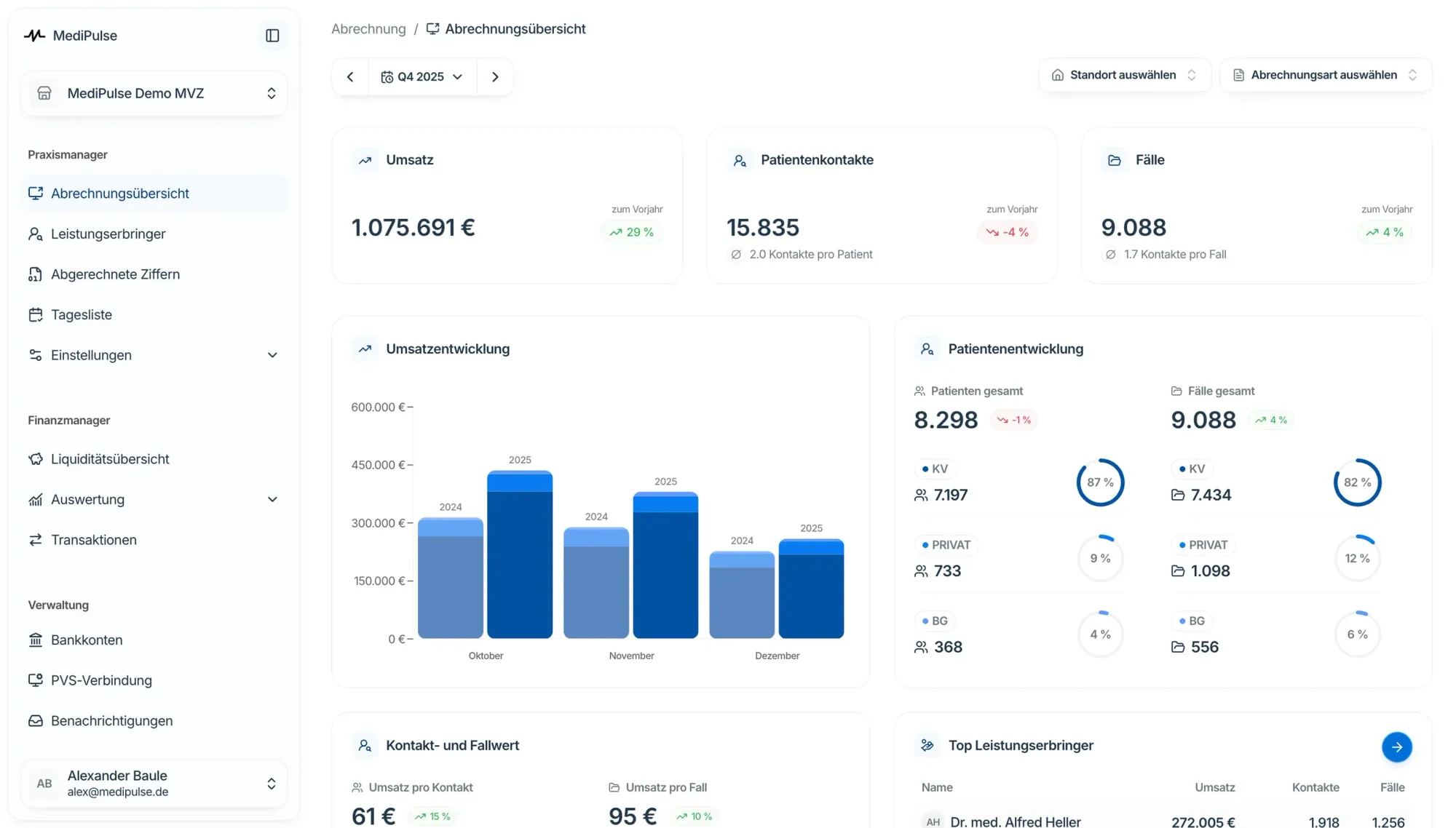 MediPulse Abrechnungsübersicht MVZ – Umsatz, Patientenkontakte und Fälle auf einen Blick