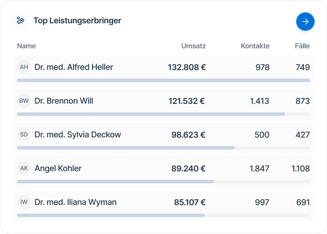 MediPulse Top Leistungserbringer Übersicht