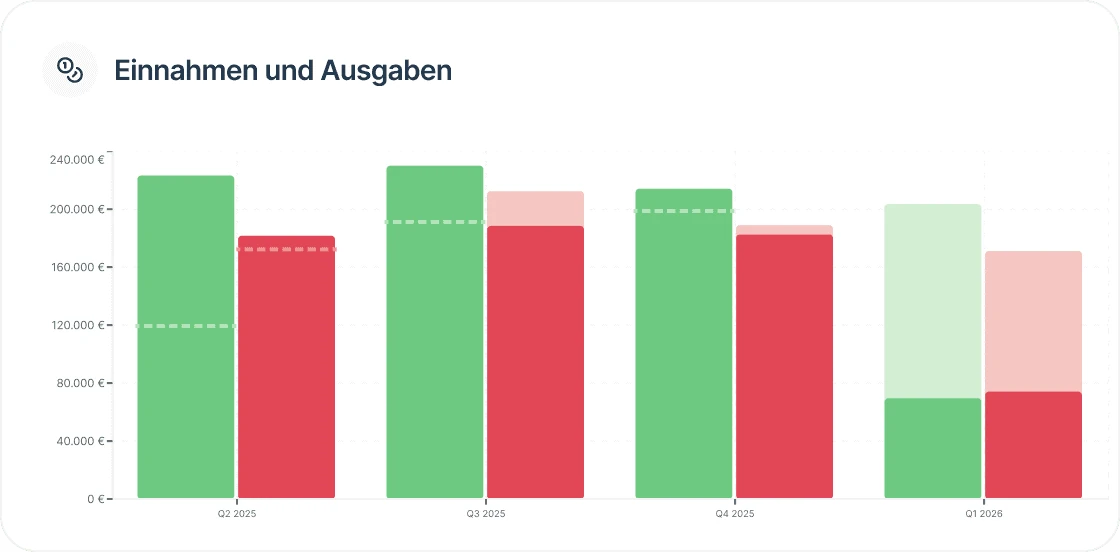 MediPulse Einnahmen und Ausgaben Arztpraxis